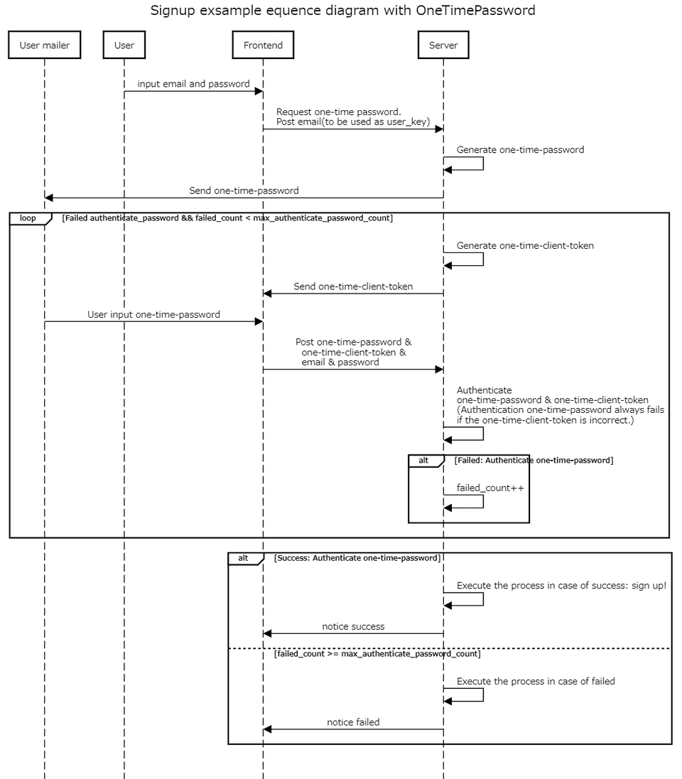 sequencediagram